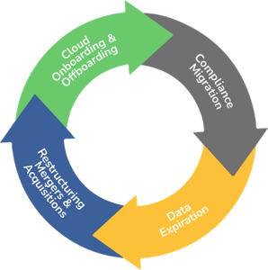 Enterprise Transformation Lifecycle-1
