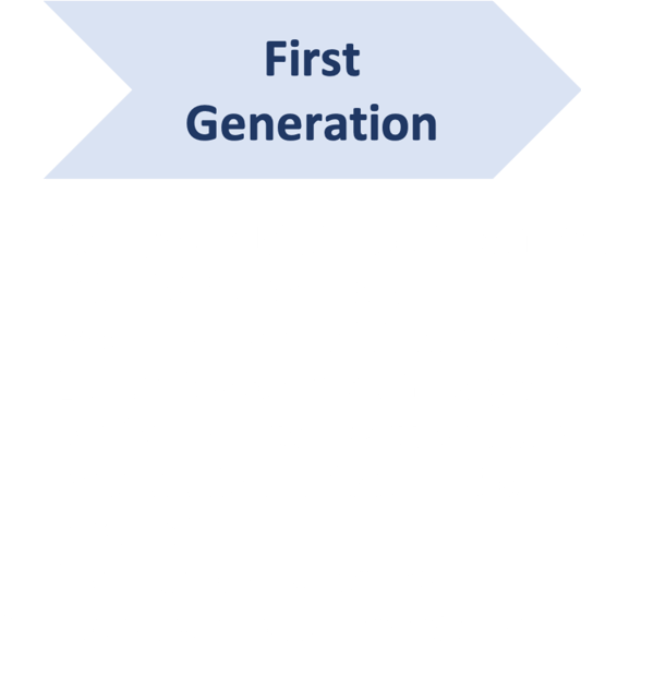First Generation-1