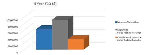 Expireon_5yTCO-1