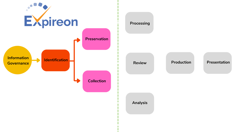 information governance diagram