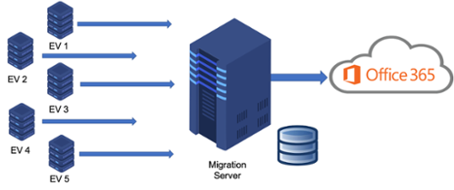 Migration Server-1-1