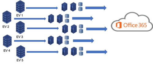 Migration Servers-1-1