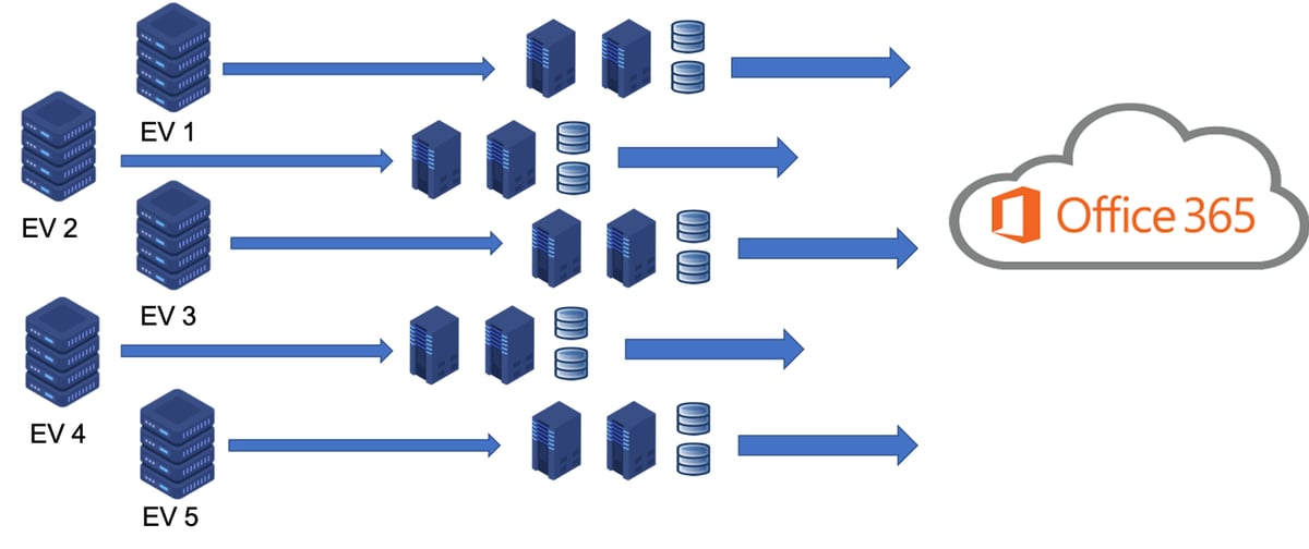 Migration Servers-1