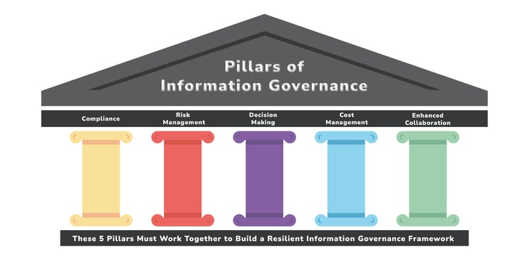 Pillars of IG-1