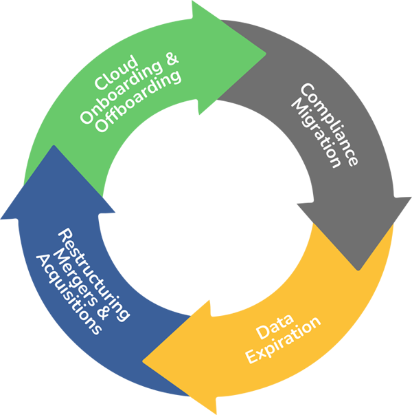 Empowering Digital Transformation Graphic | cloudficient