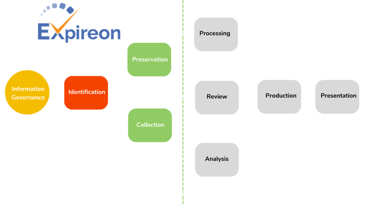 Set retention based on content