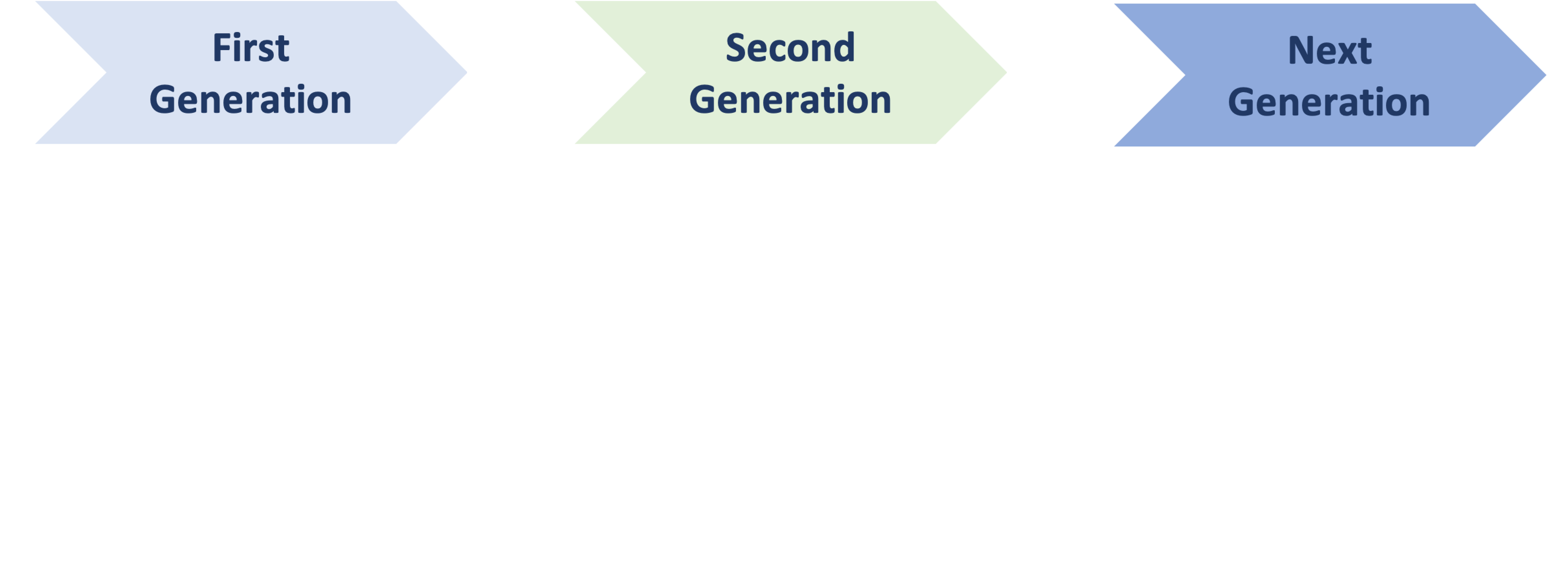 all generations-1