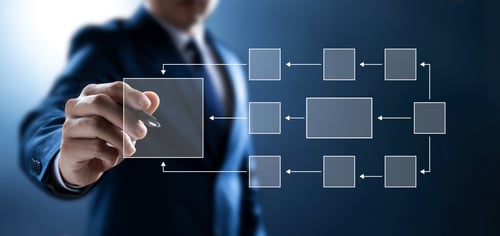 business-process-workflows-flowcharts-business-hierarchy-relationship-positional-order-work-team-members-managing-organizations-hierarchical-processing