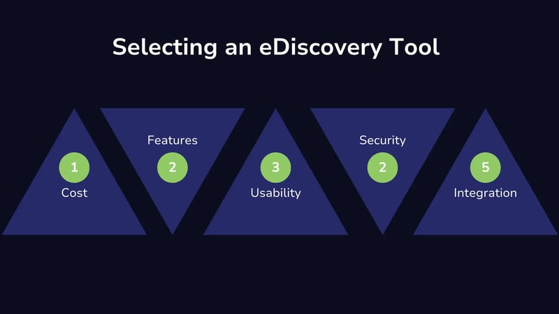 eDIscovery 3