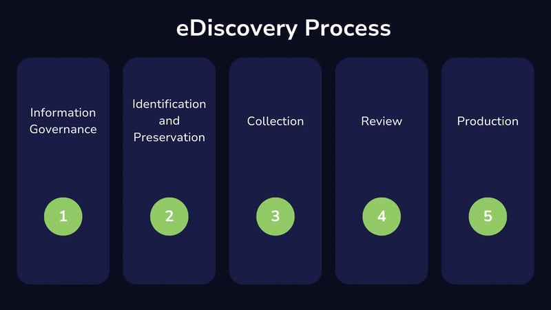 eDiscovery 1