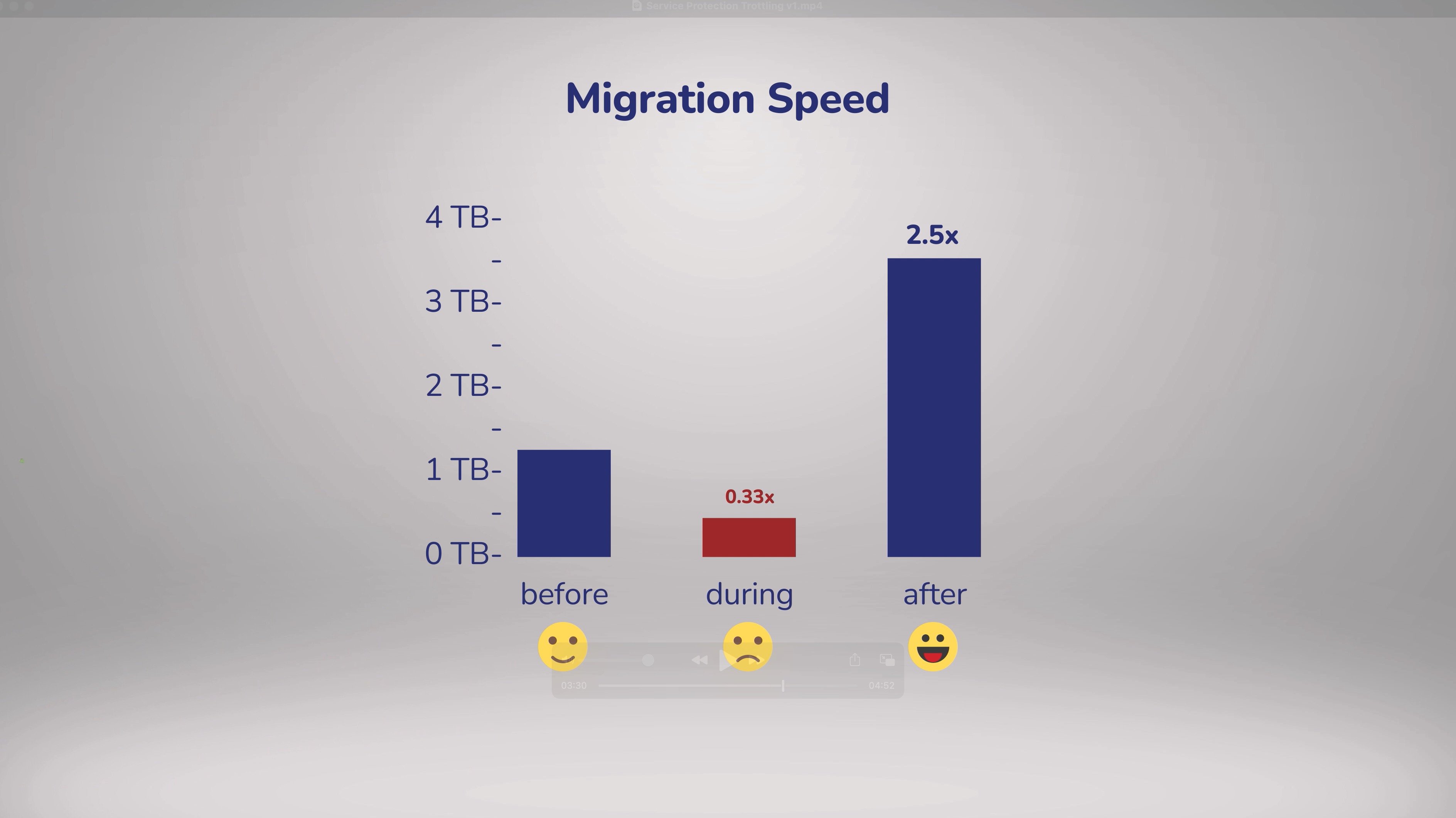 service protection throttling 2-1