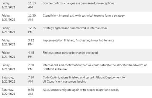 service throttling timeline-1