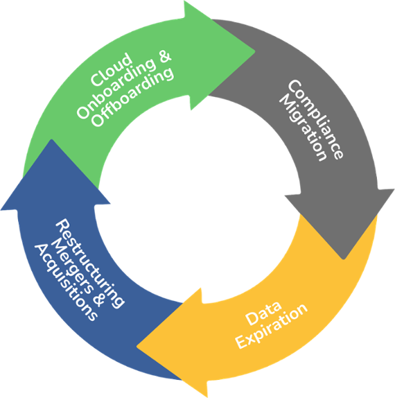 Enterprise Transformation Lifecycle-1