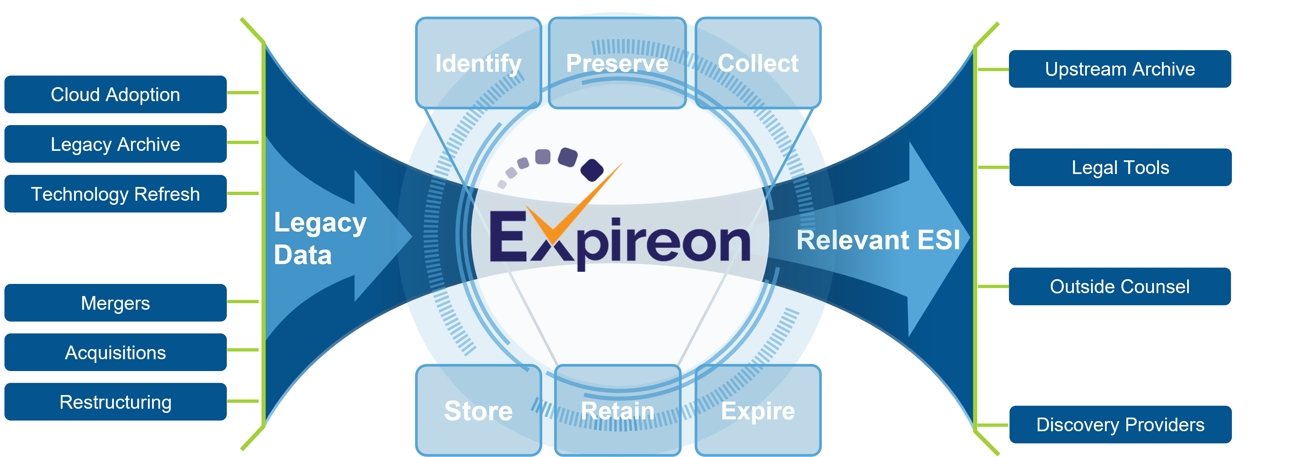 Expireon diagram 2022-1