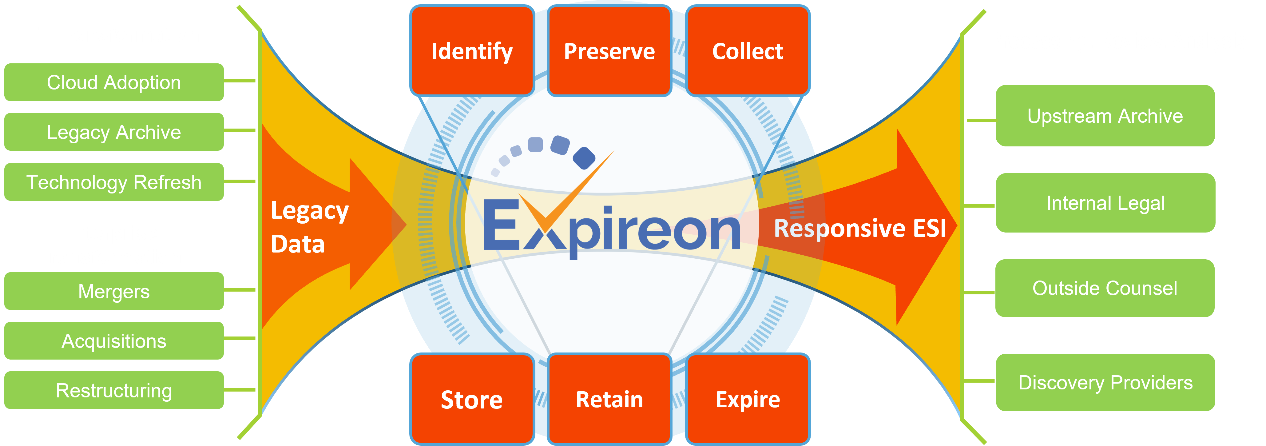 Expireon Model Expireon Model