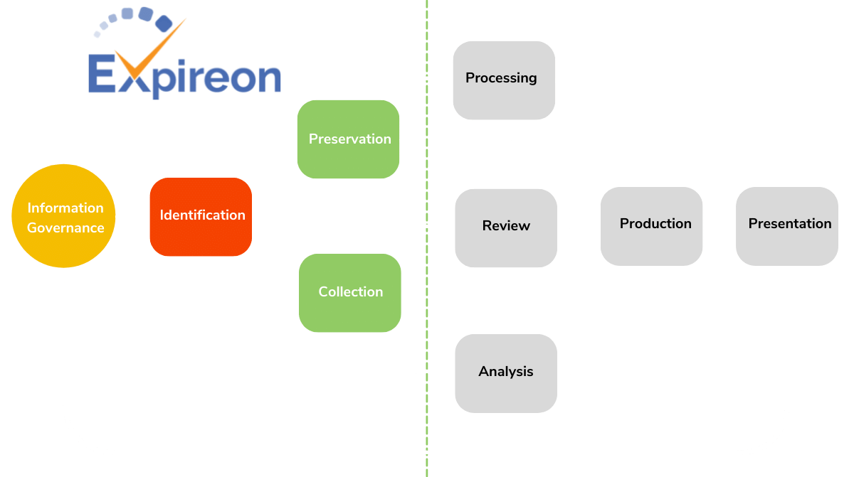 Set retention based on content (11)-1