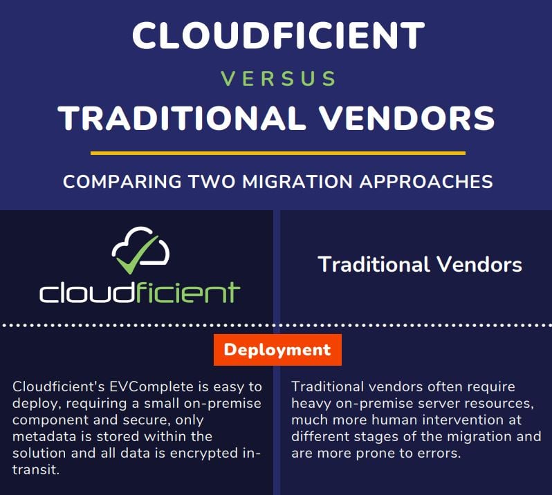 cloudficient vs vendors snip