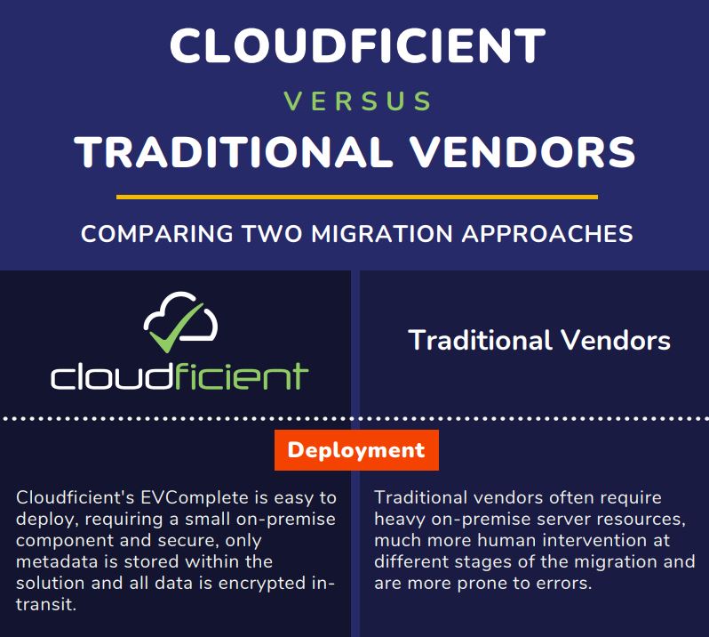 Cloudficient versus traditional software vendors - Infographic